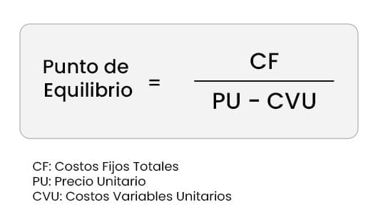 Calculadora De Punto De Equilibrio Qu Es C Mo Se Calcula Universidad Privada San Juan Bautista